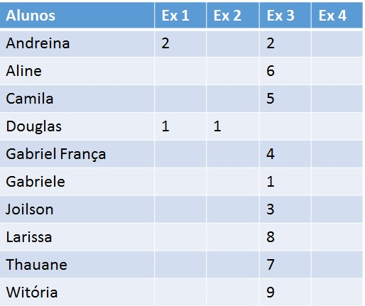 Quadro com a classificação geral.