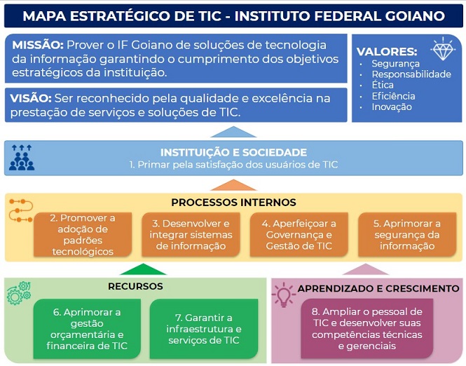 Análise de Negócio  Superintendência Estadual de Tecnologia da Informação  e Comunicação